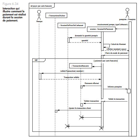 Exercice UML