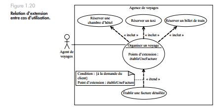 UML problèmes et exercices