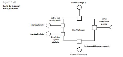 Exercice UML