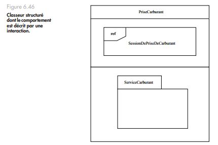 UML