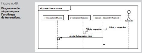 Exercice UML