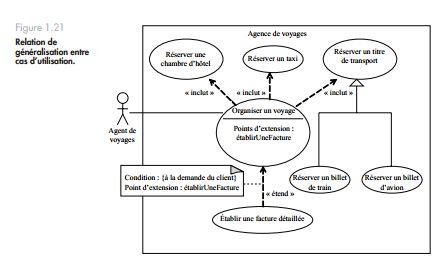 Exercice UML corrigé