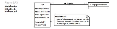 Exercice UML corrigé Réservation