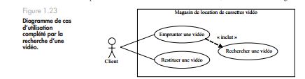 Diagramme de cas d’utilisation