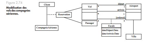 Exercice UML corrigé Réservation
