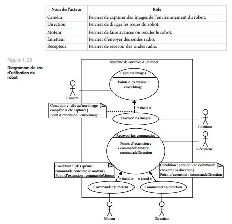 uml22