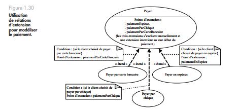 Exercice UML