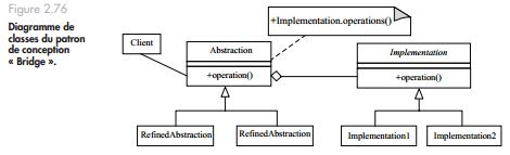 schéma de modélisation