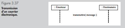 Exercice UML