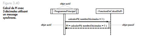 uml44