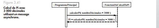 uml45