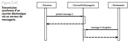 uml47