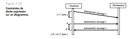 Exercice UML corrigé