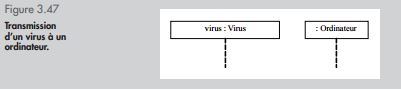 uml51