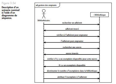 les diagrammes de séquence pour illustrer des cas d'utilisation