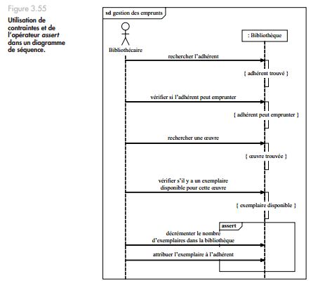 Exercice UML les diagrammes de séquence pour illustrer des cas d'utilisation