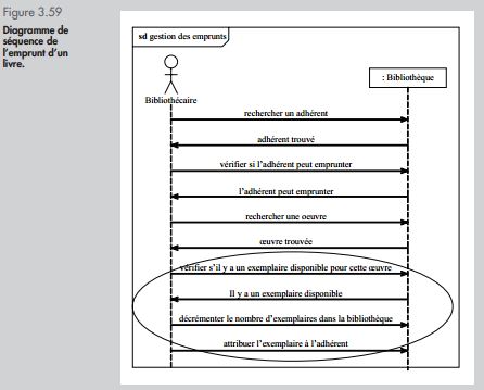 diagramme de séquence