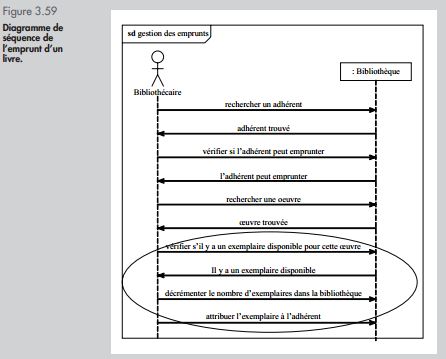 diagramme de séquence