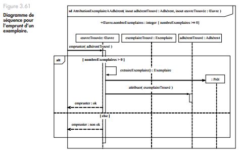 Diagrammes de séquence