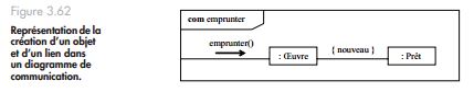 diagramme de séquence avec exercices