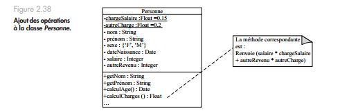 Exercice UML