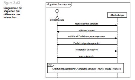 Exercice UML diagramme de séquence
