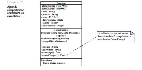 Exercice UML corrigé