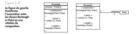 Exercice UML