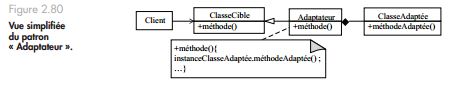 Exercice UML modélisation  des classes