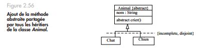 Exercice UML