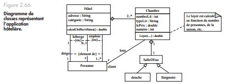 Exercice UML diagramme de classes