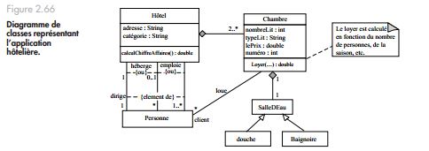 Exercice UML diagramme de classes