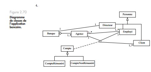 Application bancaire diagramme de classes