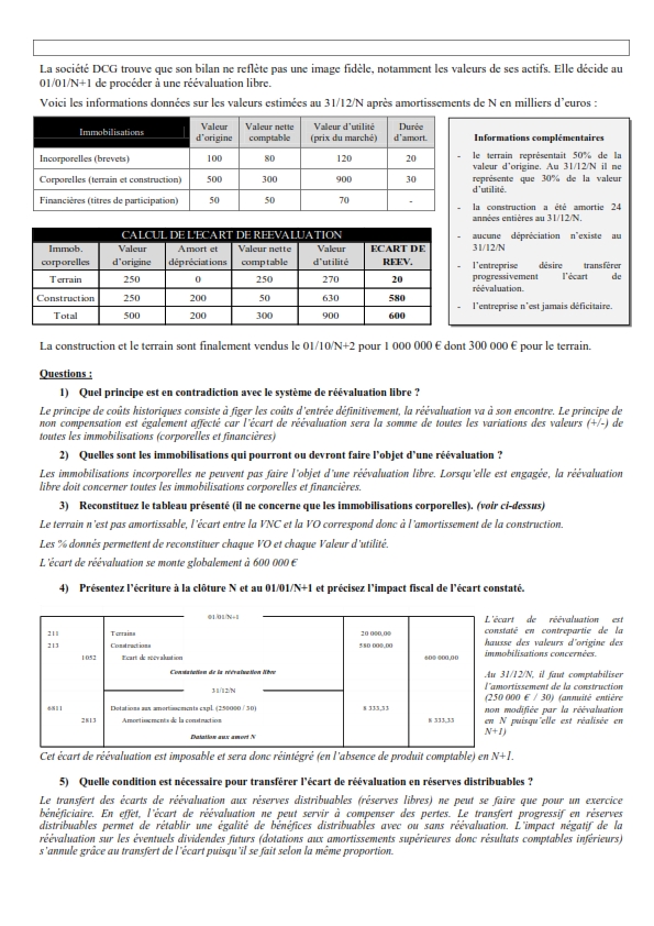 réévaluation libre et les immobilisations