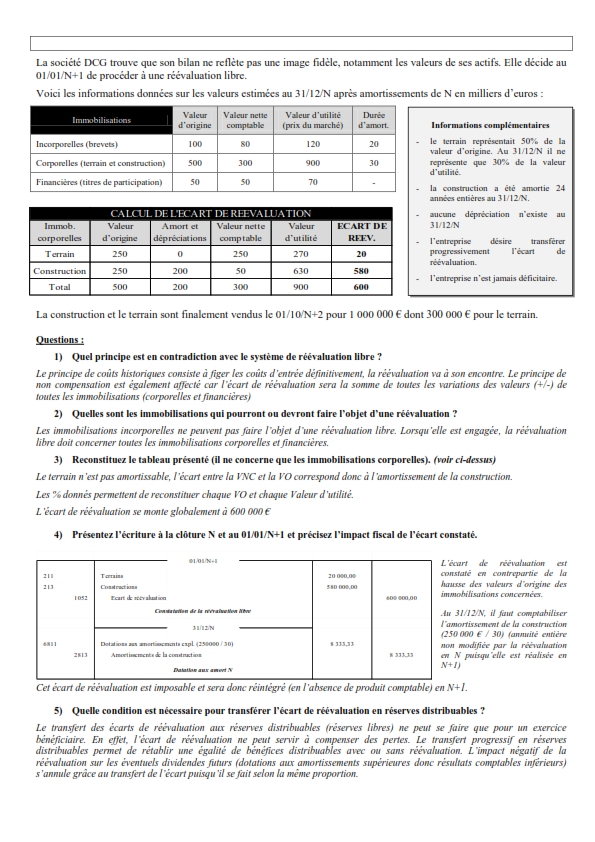 réévaluation libre et les immobilisations