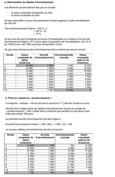 différents tableaux d'amortissement