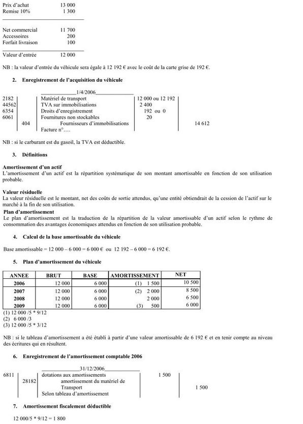 plan d’amortissement comptable