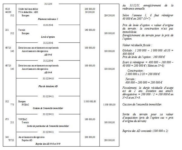 Exercice comptabilité approfondie