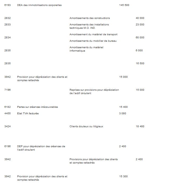  Exercices comptabilité