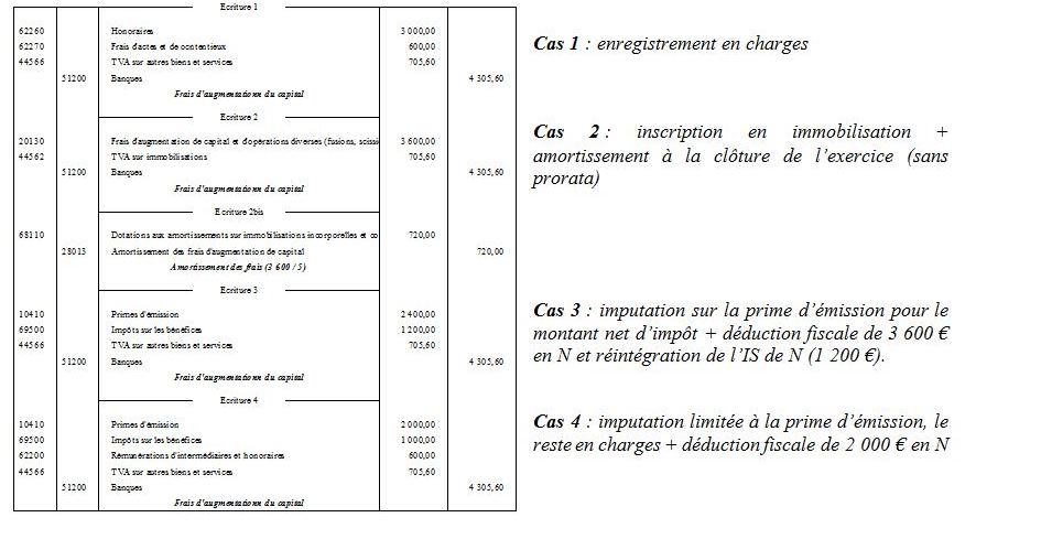 frais d’augmentation du capital