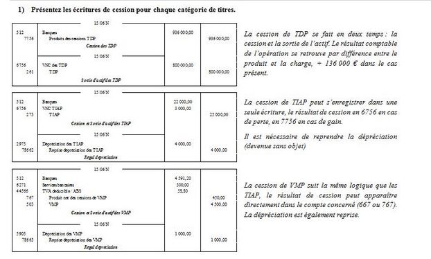 présentez les écritures de cession