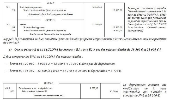 les écritures relatives aux acquisitions