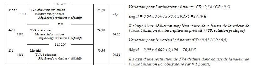 aspects spécifiques en matière de TVA