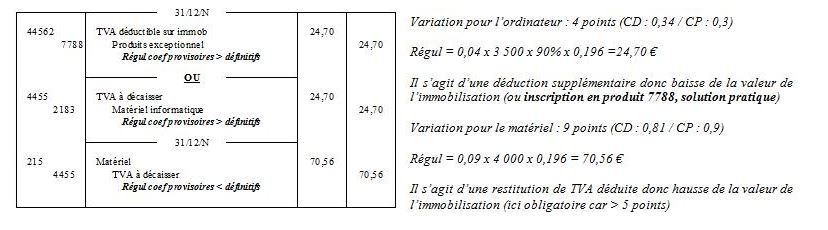 aspects spécifiques en matière de TVA