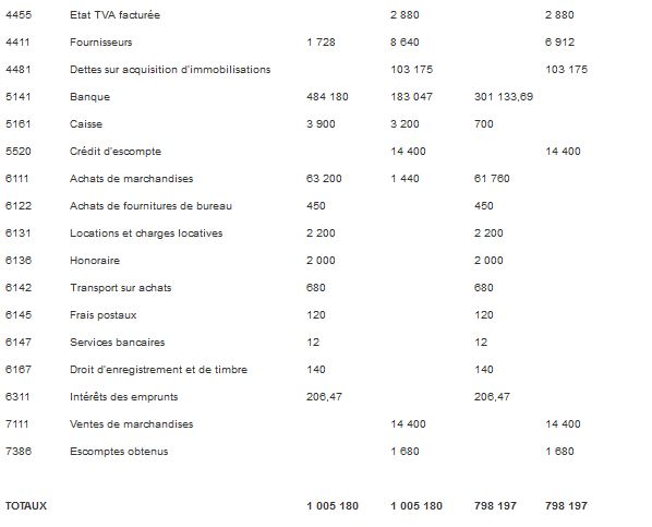 Exercices comptabilité gratuit