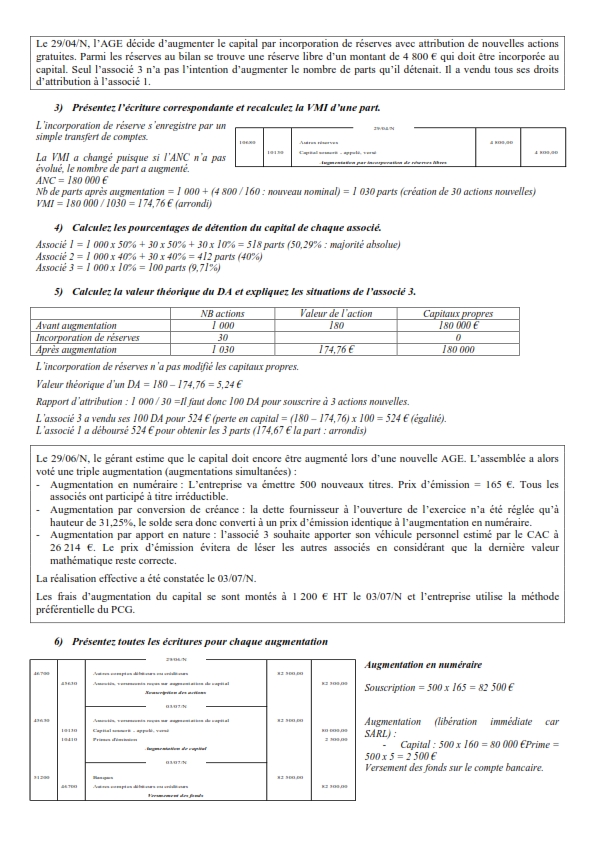 les écritures et synthèse