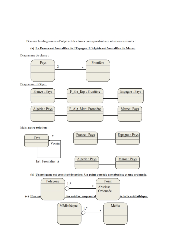 Exercice UML