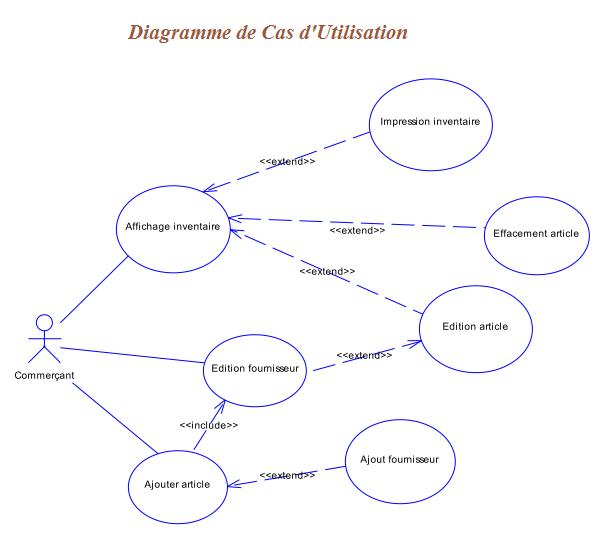 Etude de cas gestion de stock