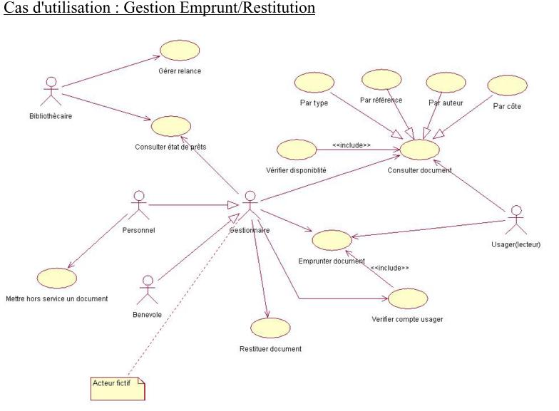 correction exercice UML