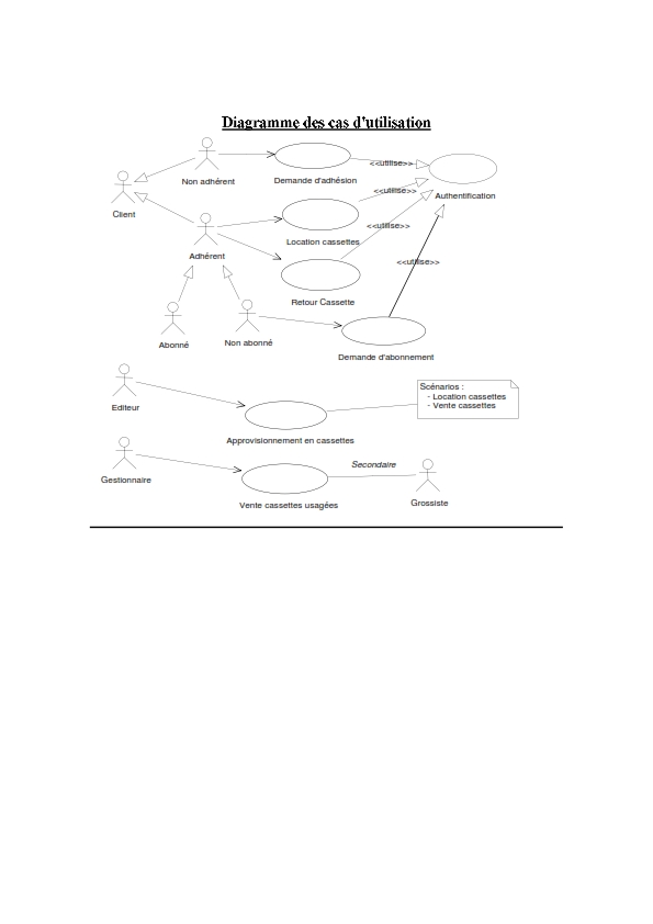 Exercice UML